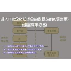 C語言版數(shù)據(jù)結(jié)構(gòu)實戰(zhàn)應(yīng)用(IT名企必備技能、二叉樹、圖、內(nèi)部排序、哈希表)