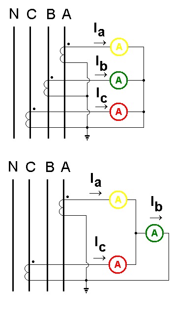 【php項目實戰(zhàn)】博客系統(tǒng)